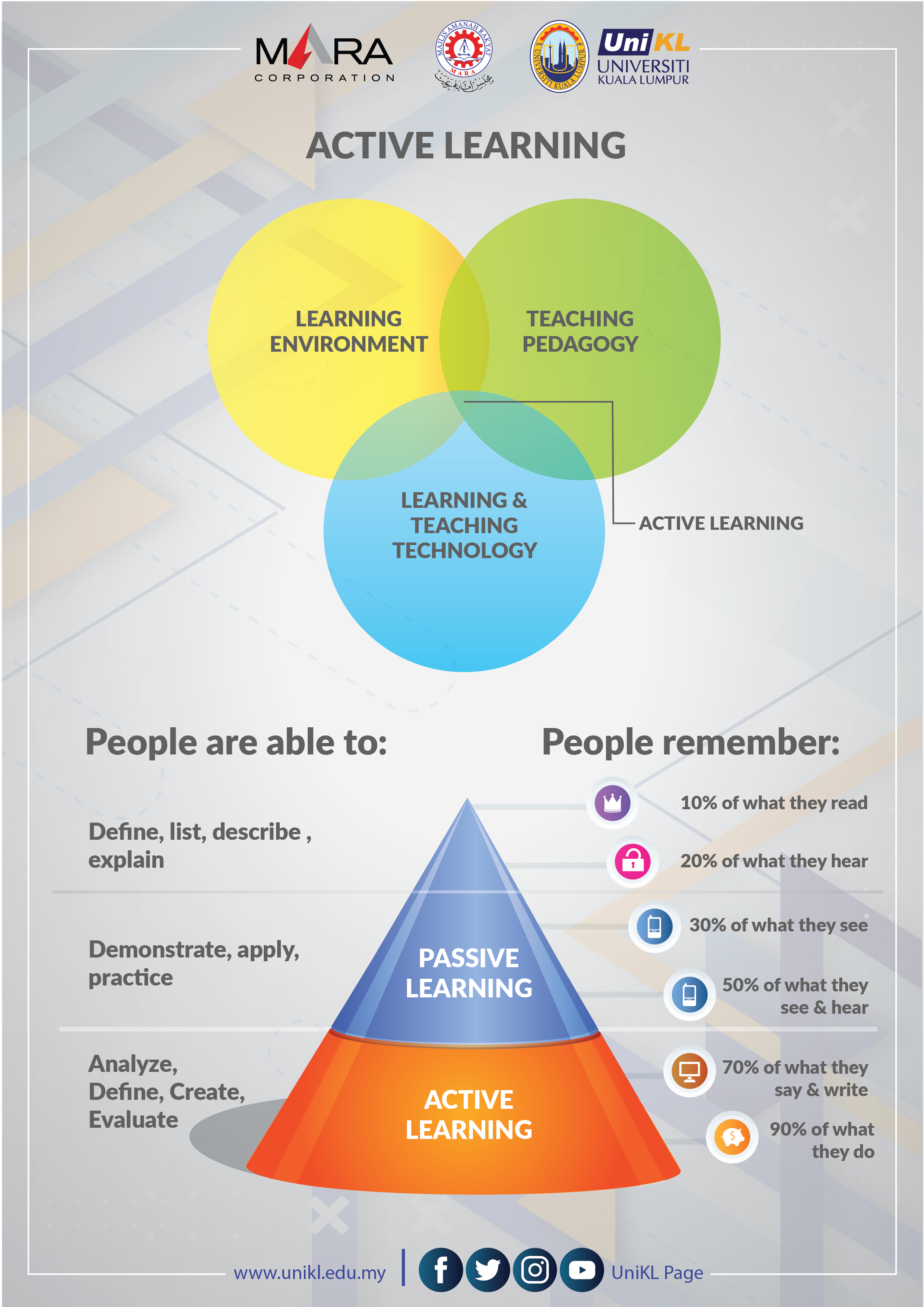 UniKL VLE Active Vs Passive Learning